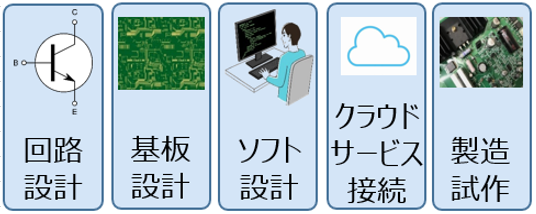 スクリーンショット 2024-01-11 163249.png