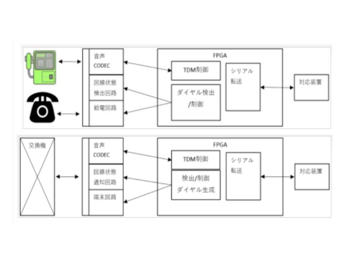 音声中継装置