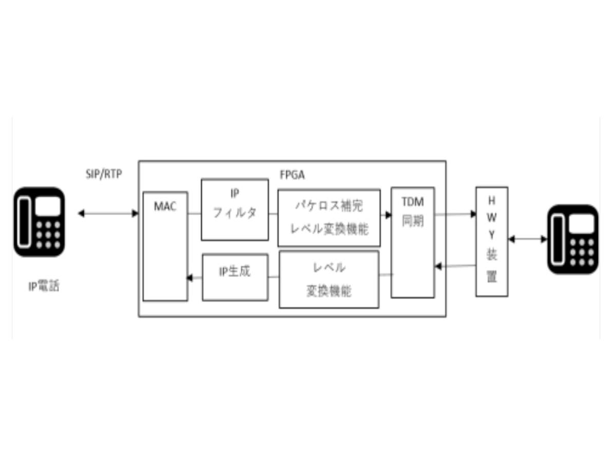 アポロレポート