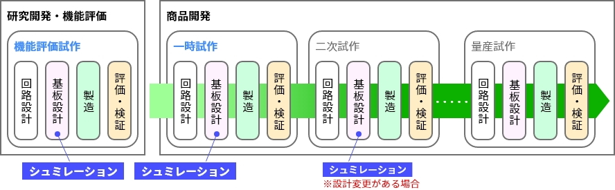 シュミレーションフロー図