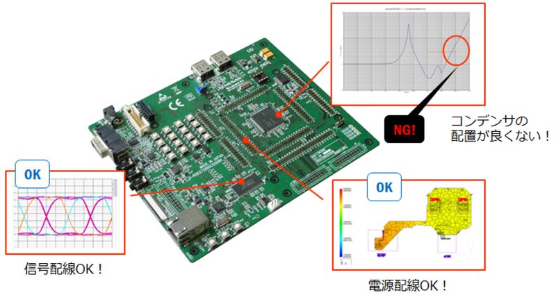 シミュレーションによる基板設計評価