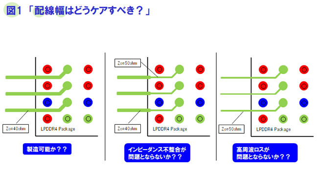 配線幅はどうケアすべきか？