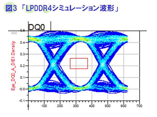 LPDDR4 シミュレーション波形