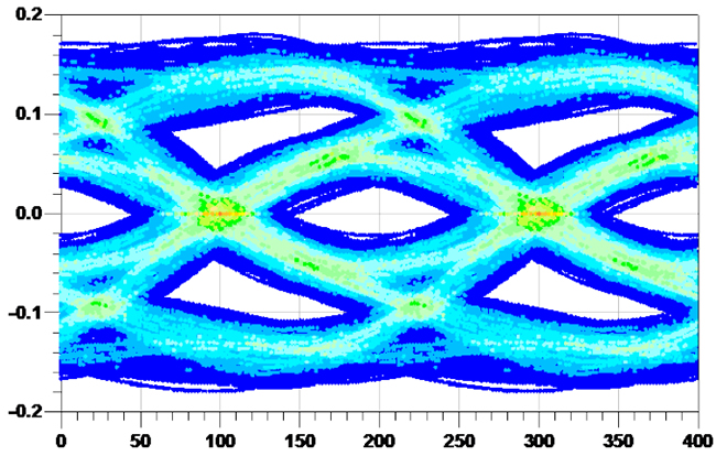 SI Simulation