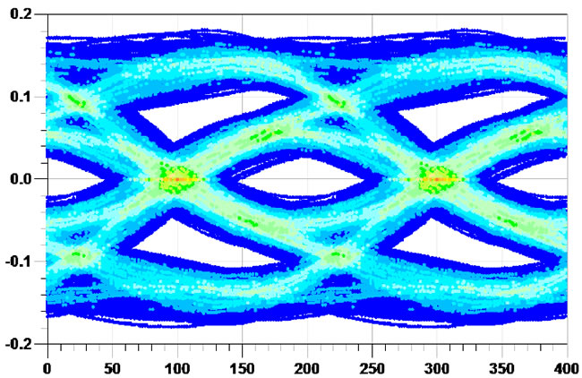 SI Simulation