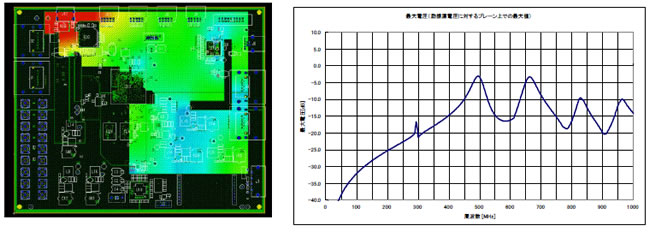 電源プレーン共振解析