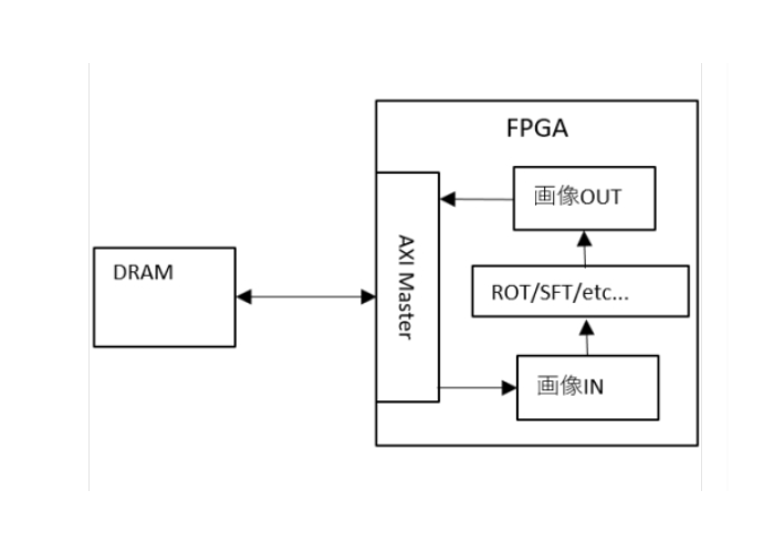 プリンタ・印刷装置制御