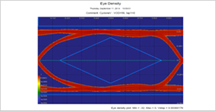 PCI Express Eye波形