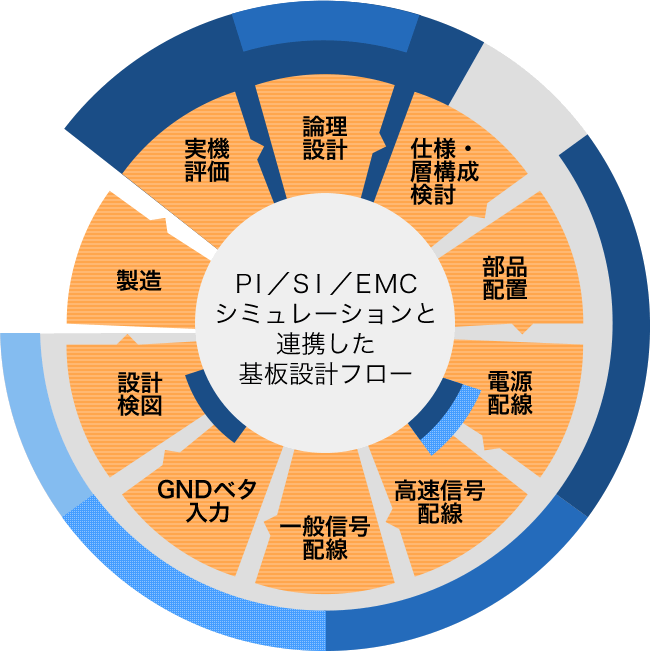 社内一貫体制により複数工程をフレキシブルに提供