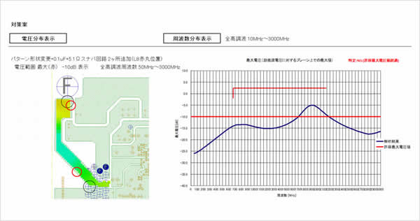 修正提案