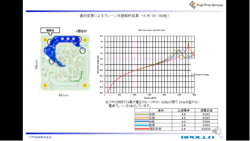 ウェビナー　EMS品質への影響