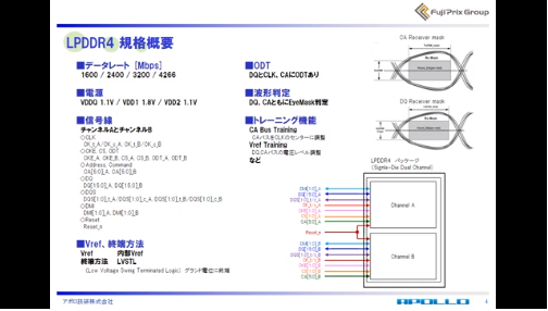 ウェビナー　LPDDR4動作不具合基板から学ぶグランド設計の重要性